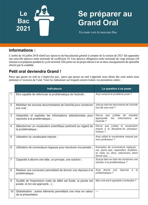 Idée Sujet Grand Oral Bac 2021 St2s Objectif Bac - Fiches Le Grand oral du Bac | hachette.fr